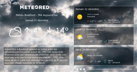 Météo Hoogerheide 14 jours